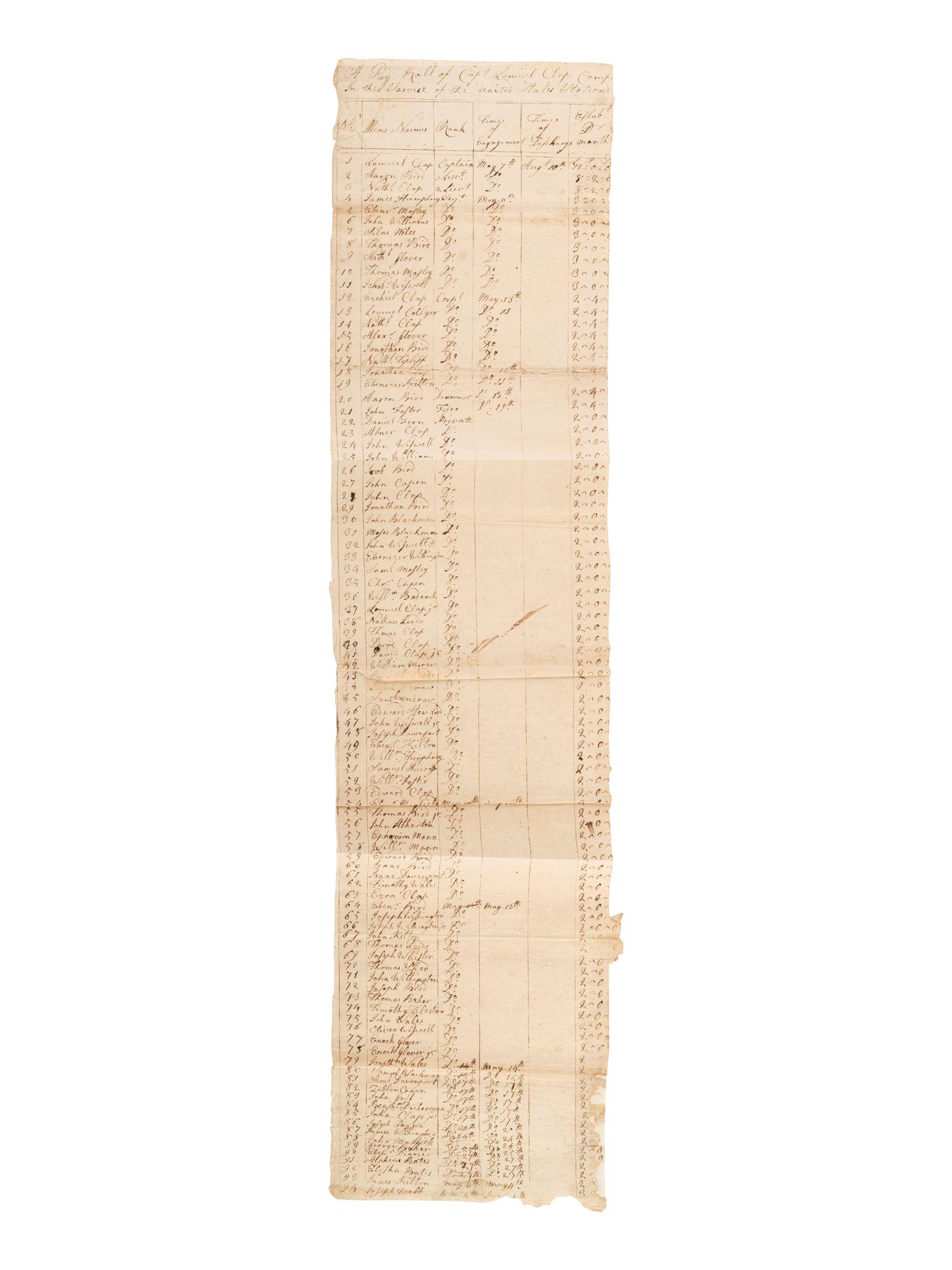 [REVOLUTIONARY WAR]. Pay roll for Captain Lemuel Clap's Company, [Dorchester, MA?], ca 1779-1780.