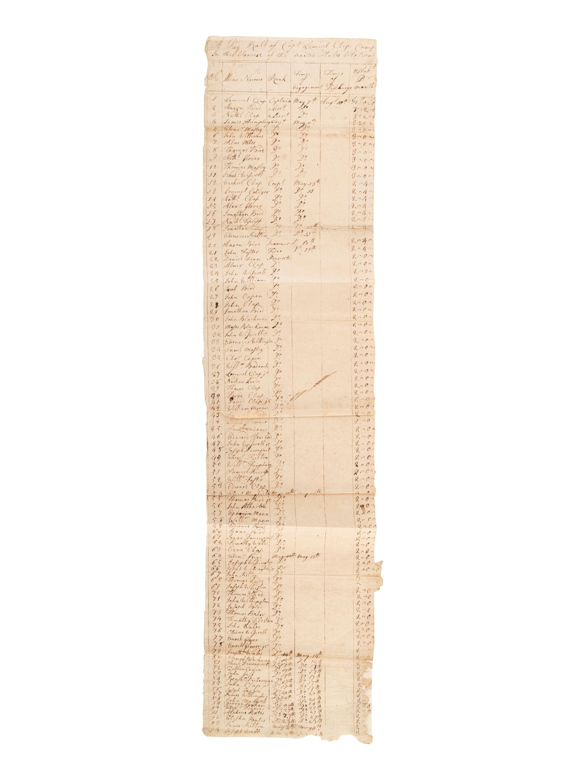 [REVOLUTIONARY WAR]. Pay roll for Captain Lemuel Clap's Company, [Dorchester, MA?], ca 1779-1780.
