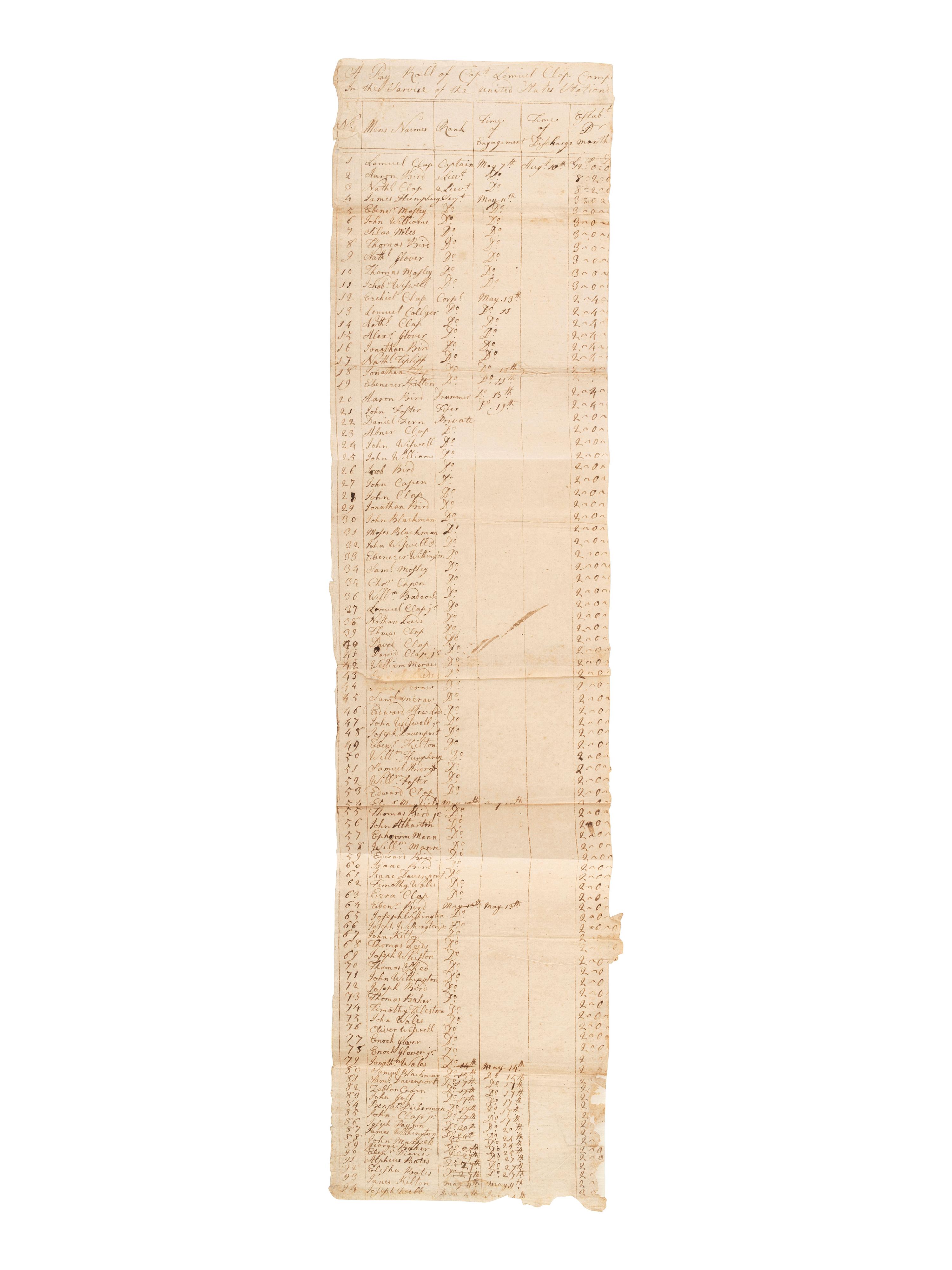[REVOLUTIONARY WAR]. Pay roll for Captain Lemuel Clap's Company, [Dorchester, MA?], ca 1779-1780.