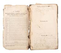 [CIVIL WAR]. Civil War archive of Ordnance Sgt. David H. Wilson (1831-1863), Co. F, 6th South Carolina Infantry, including war-date letters, diary, and photographs.