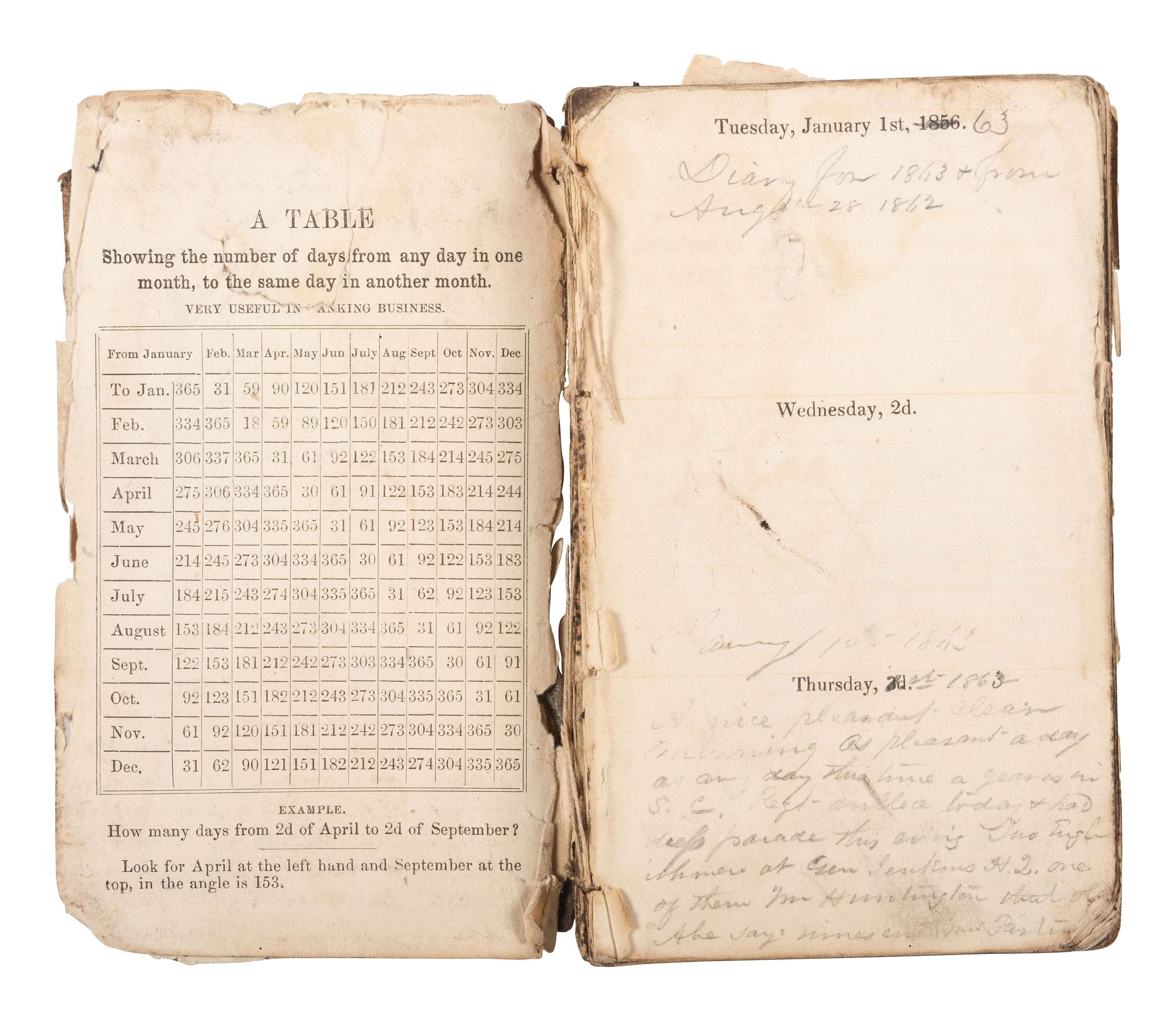 [CIVIL WAR]. Civil War archive of Ordnance Sgt. David H. Wilson (1831-1863), Co. F, 6th South Carolina Infantry, including war-date letters, diary, and photographs.