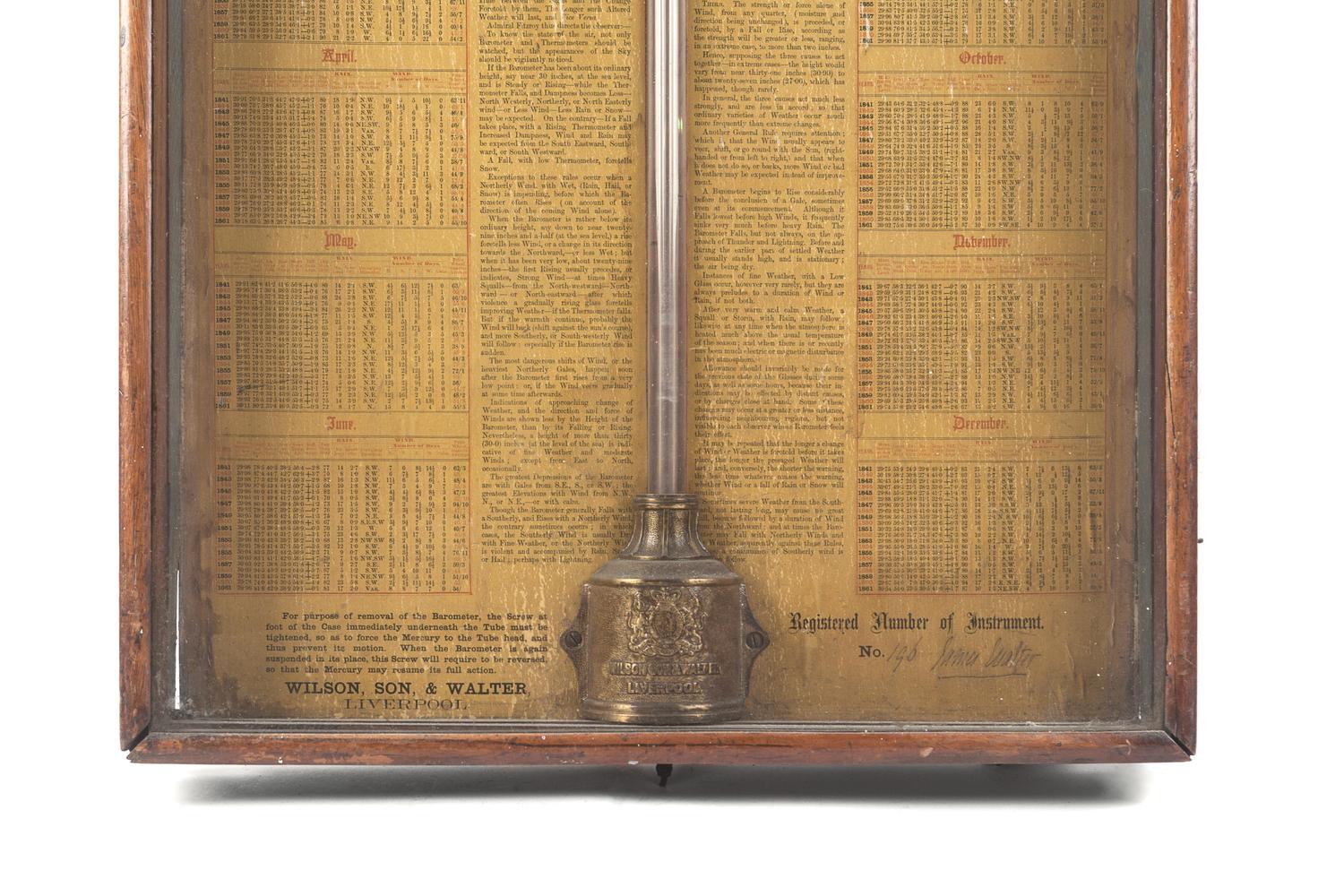 The World's Barometer and Weather Indicator