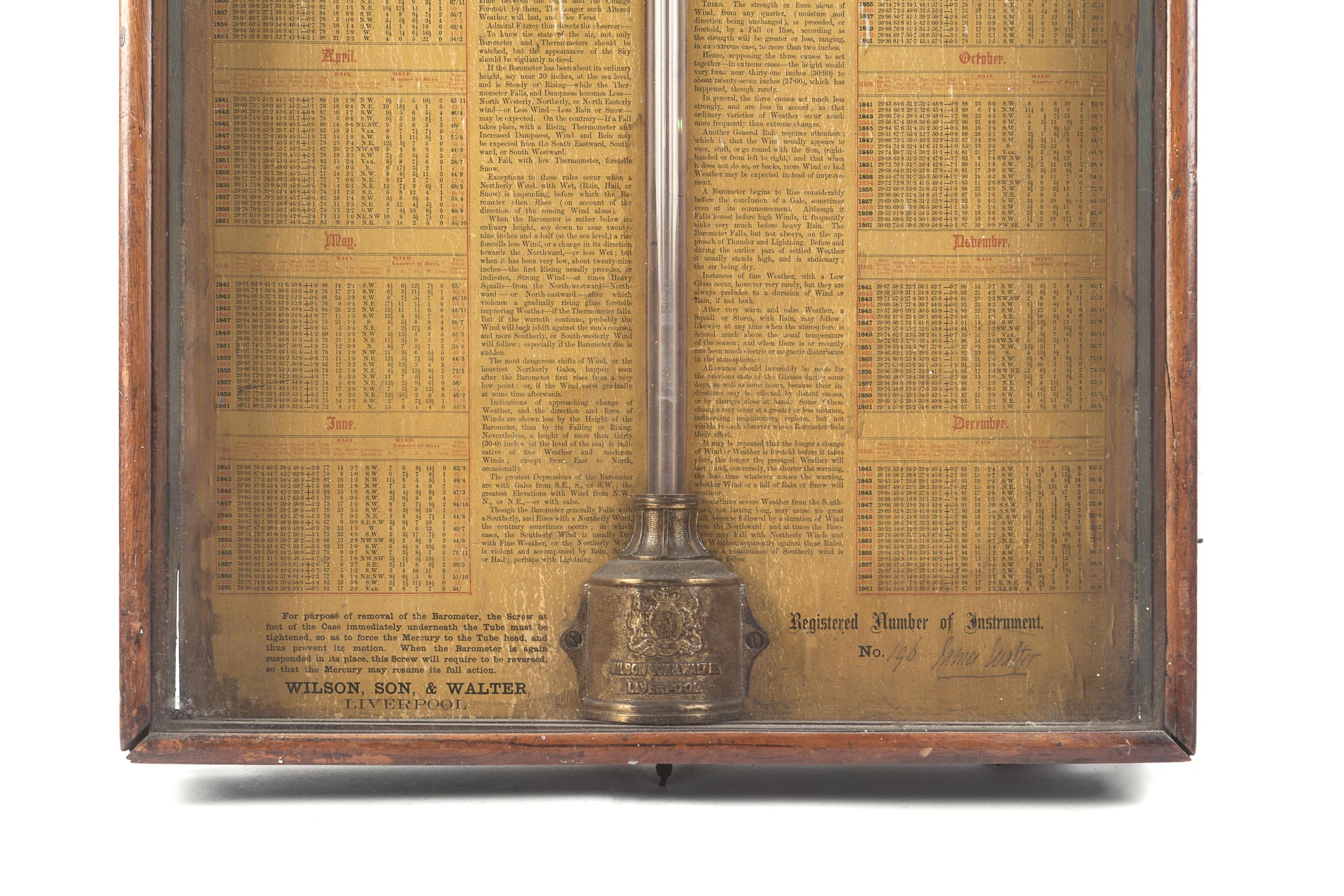 The World's Barometer and Weather Indicator