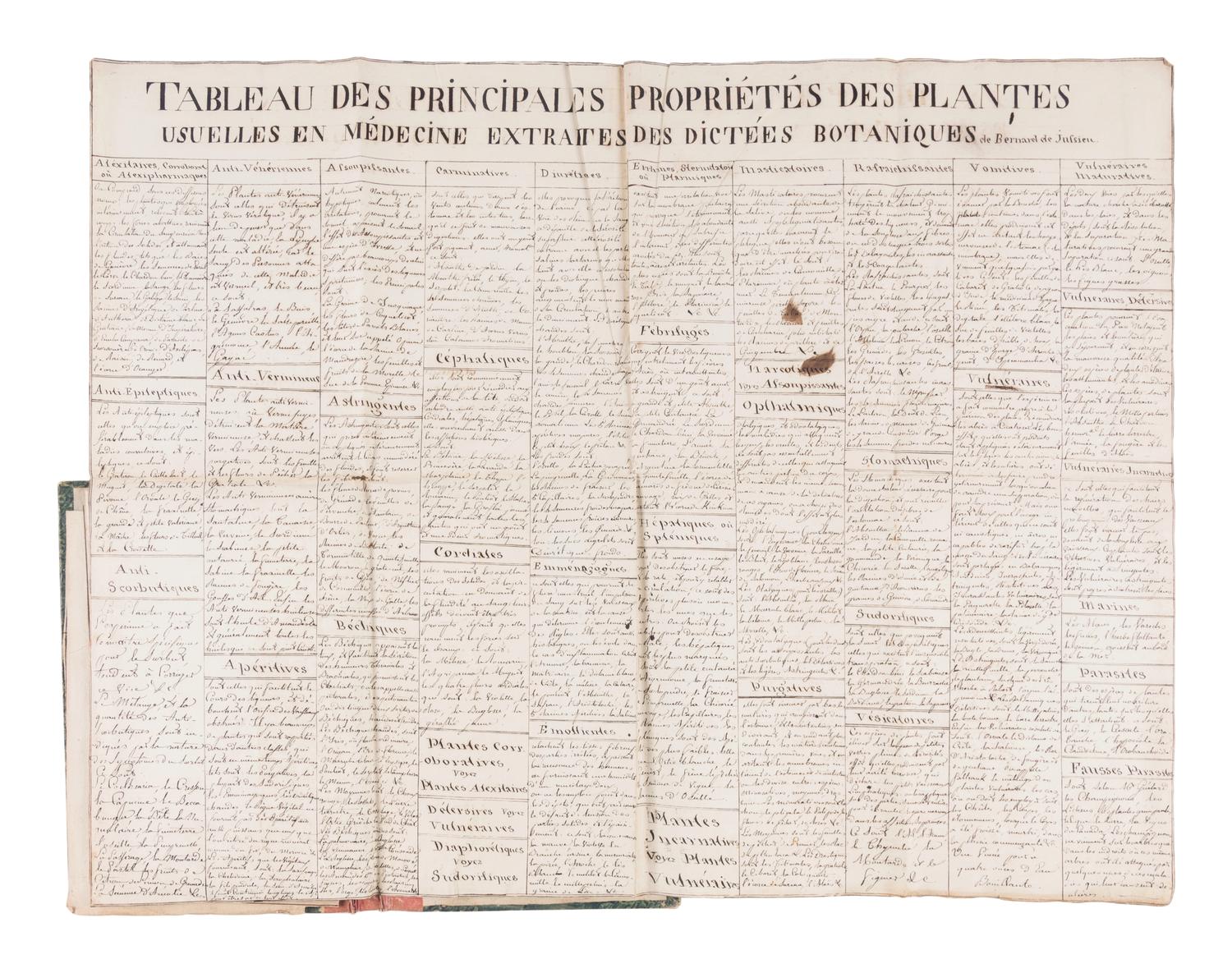[MANUSCRIPT - BOTANY AND MINERALOGY]. [JUSSIEU, Bernard de]. "Tableau des principales propriétés des plantes usuelles en medicine extraites des dictées botaniques de Bernard de Jussieu." -- "Tableau des poisons végétaux." -- "Tableau des poisons minéraux." [France, ca 1775-1780].