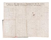 [MANUSCRIPT - BOTANY AND MINERALOGY]. [JUSSIEU, Bernard de]. "Tableau des principales propriétés des plantes usuelles en medicine extraites des dictées botaniques de Bernard de Jussieu." -- "Tableau des poisons végétaux." -- "Tableau des poisons minéraux." [France, ca 1775-1780].