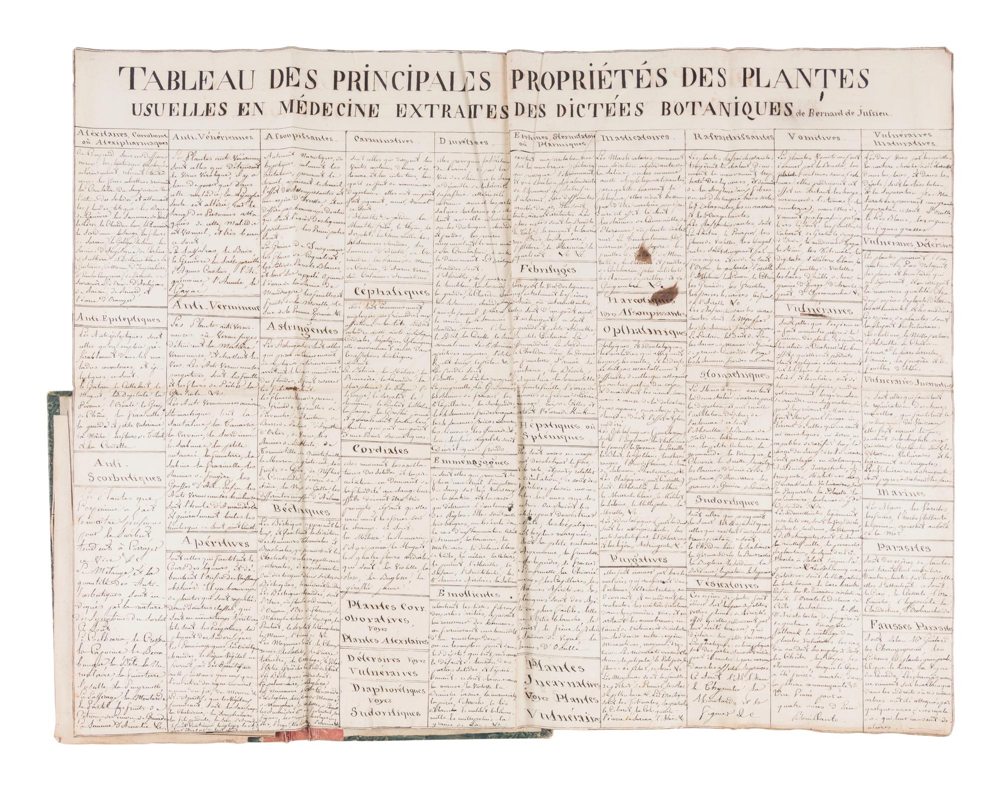 [MANUSCRIPT - BOTANY AND MINERALOGY]. [JUSSIEU, Bernard de]. "Tableau des principales propriétés des plantes usuelles en medicine extraites des dictées botaniques de Bernard de Jussieu." -- "Tableau des poisons végétaux." -- "Tableau des poisons minéraux." [France, ca 1775-1780].