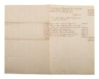 [COLONIAL AMERICA]. Manuscript identifying a budget allotment for Oglethorpe's regiment in Georgia.