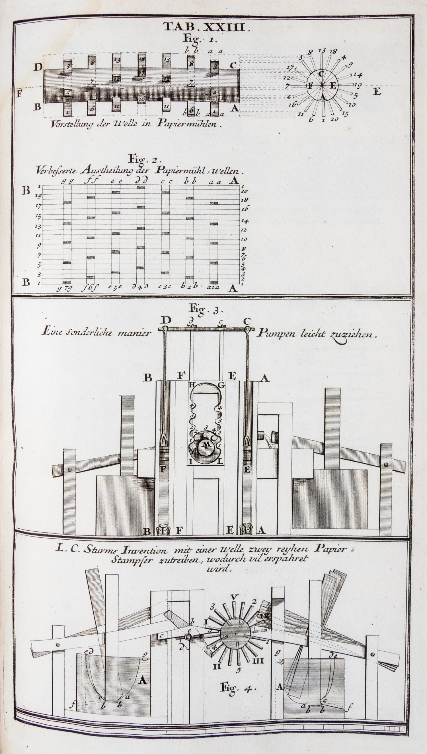 (ENGINEERING) STURM, LEONHARD CHRISTOPH. Vollstandige muhlen baukunst... Augsburg, 1718. First edition.