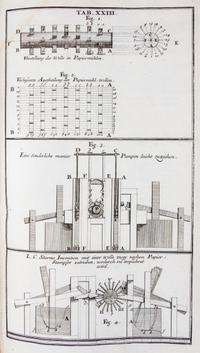 (ENGINEERING) STURM, LEONHARD CHRISTOPH. Vollstandige muhlen baukunst... Augsburg, 1718. First edition.