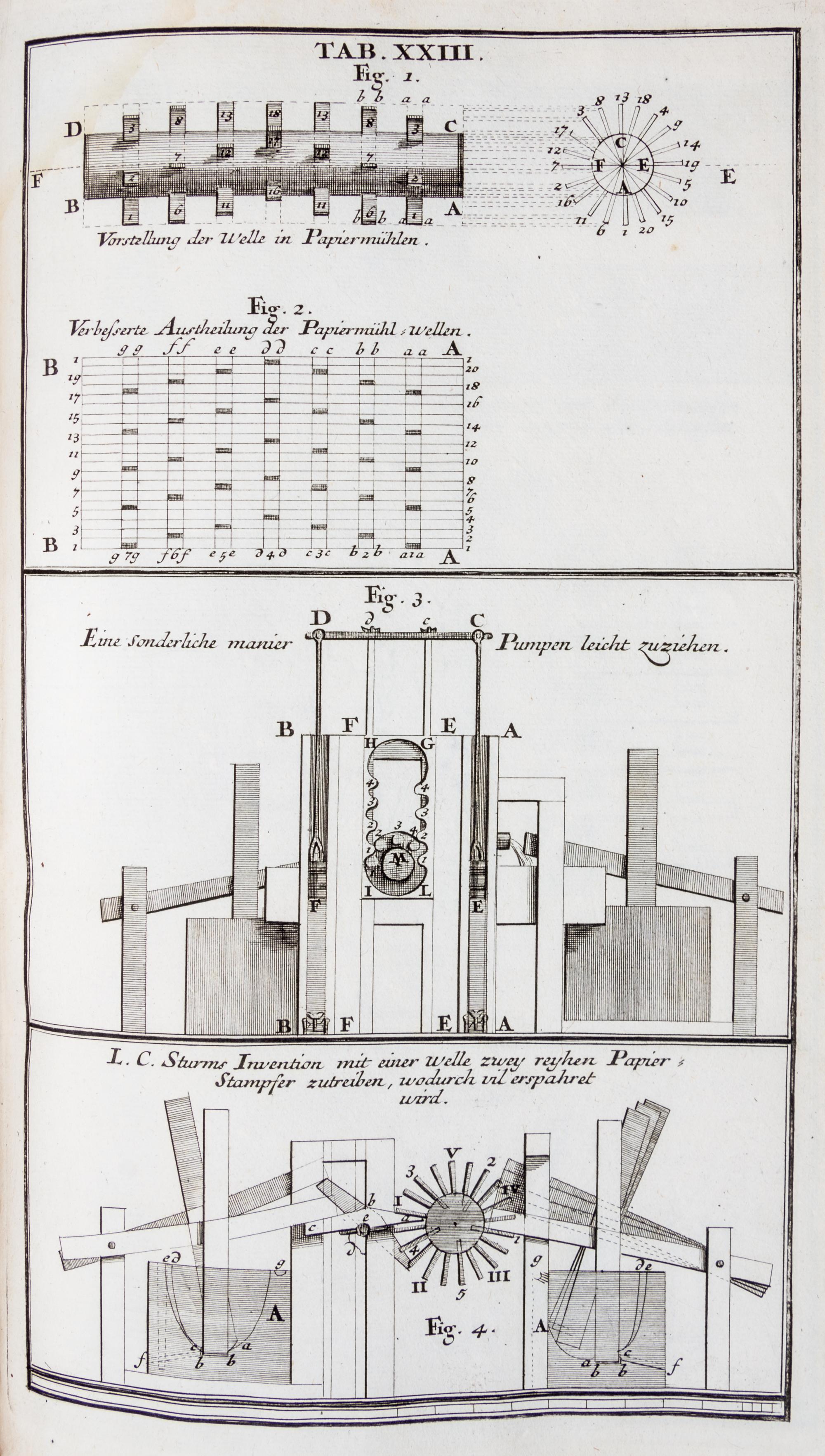 (ENGINEERING) STURM, LEONHARD CHRISTOPH. Vollstandige muhlen baukunst... Augsburg, 1718. First edition.