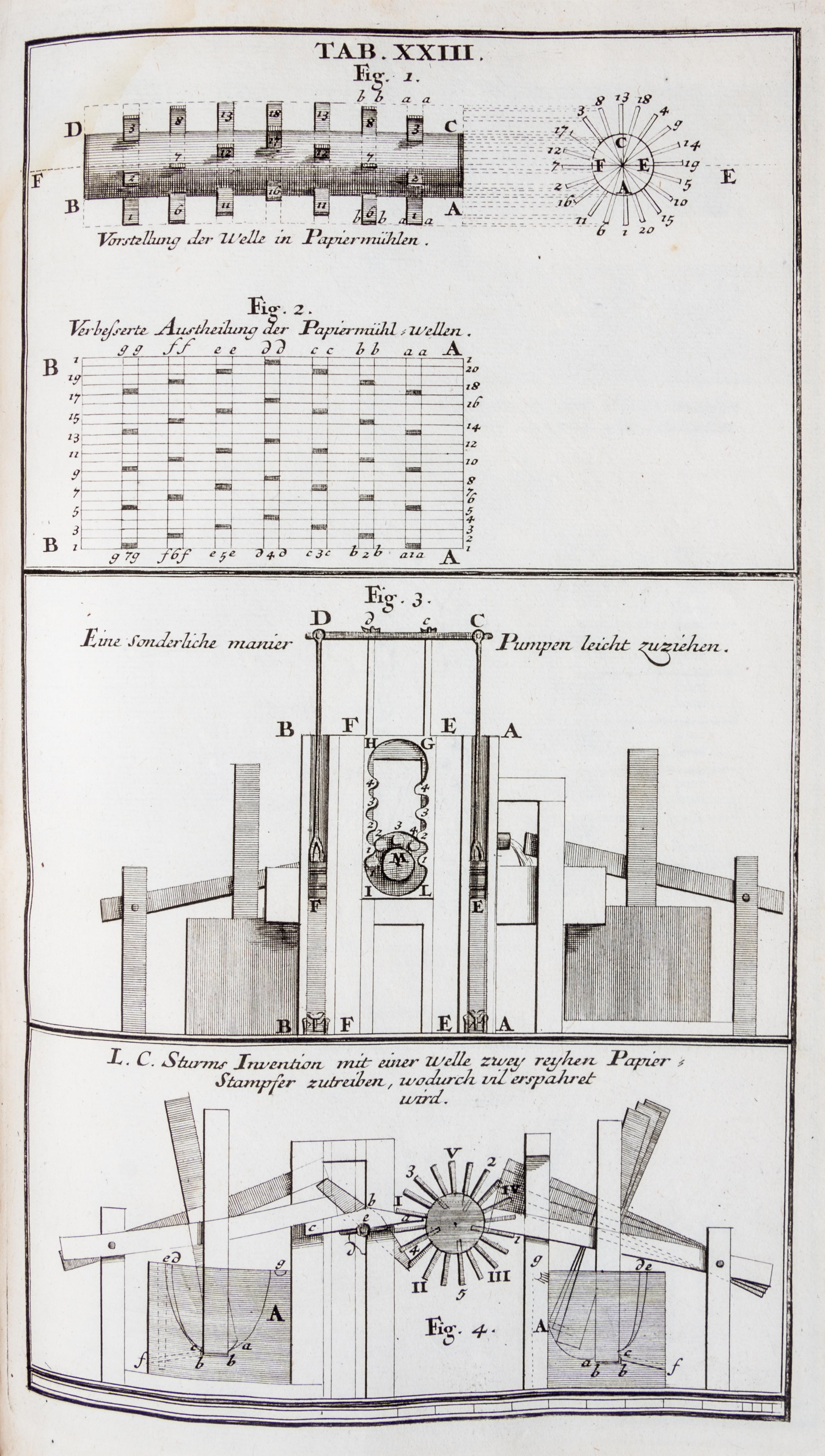 (ENGINEERING) STURM, LEONHARD CHRISTOPH. Vollstandige muhlen baukunst... Augsburg, 1718. First edition.