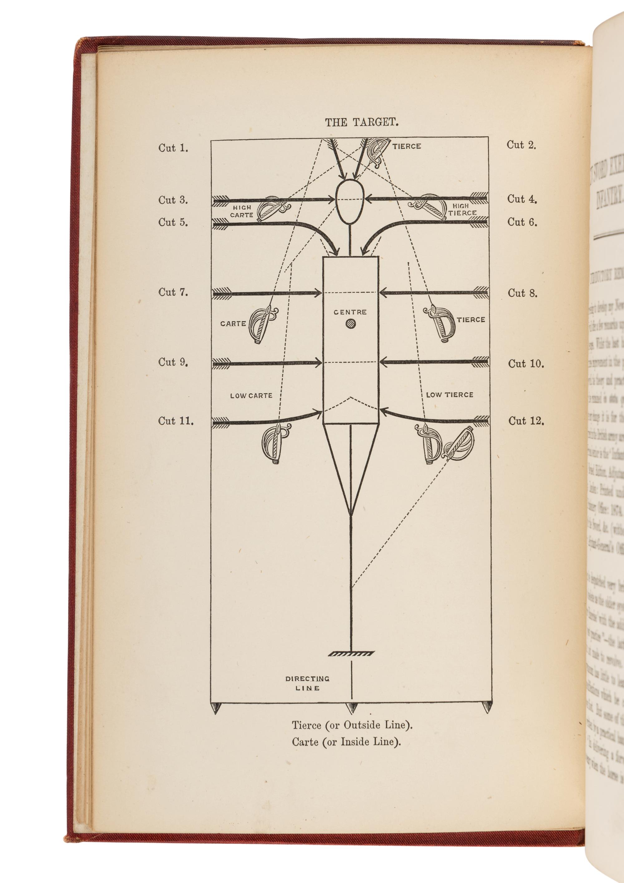 BURTON, Richard Francis, Sir (1821-1890). A New System of Sword Exercise for Infantry . London: William Clowes and Sons, 1876.