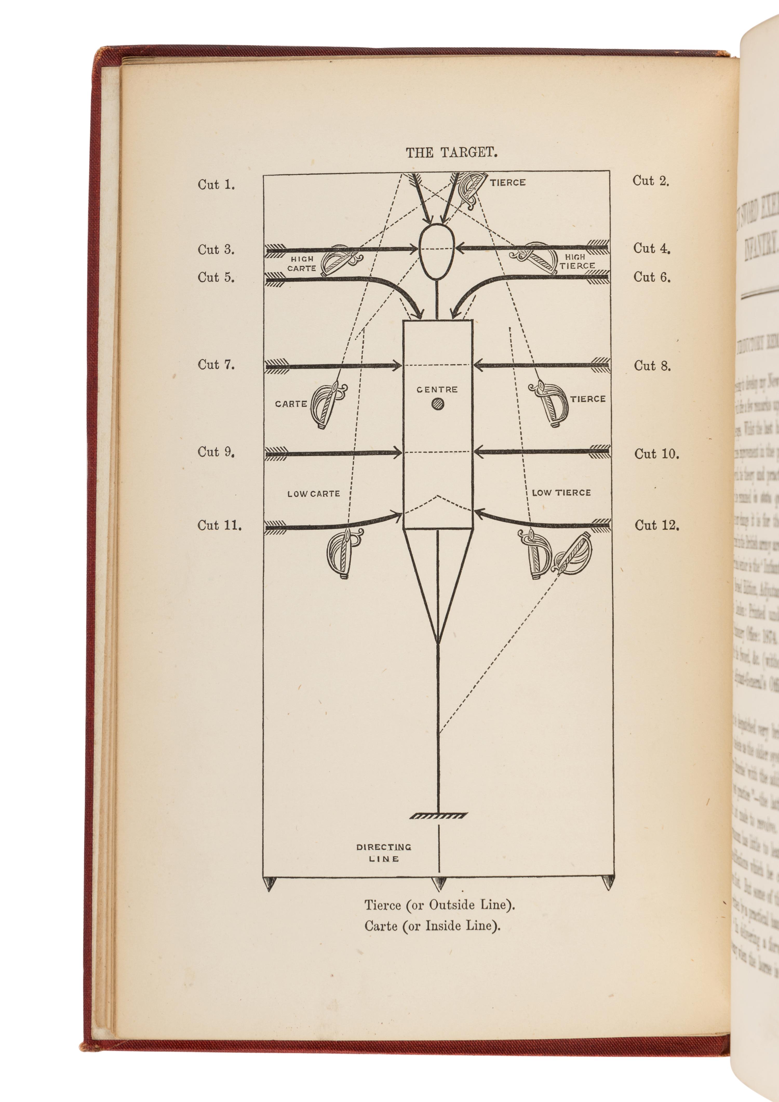 BURTON, Richard Francis, Sir (1821-1890). A New System of Sword Exercise for Infantry . London: William Clowes and Sons, 1876.