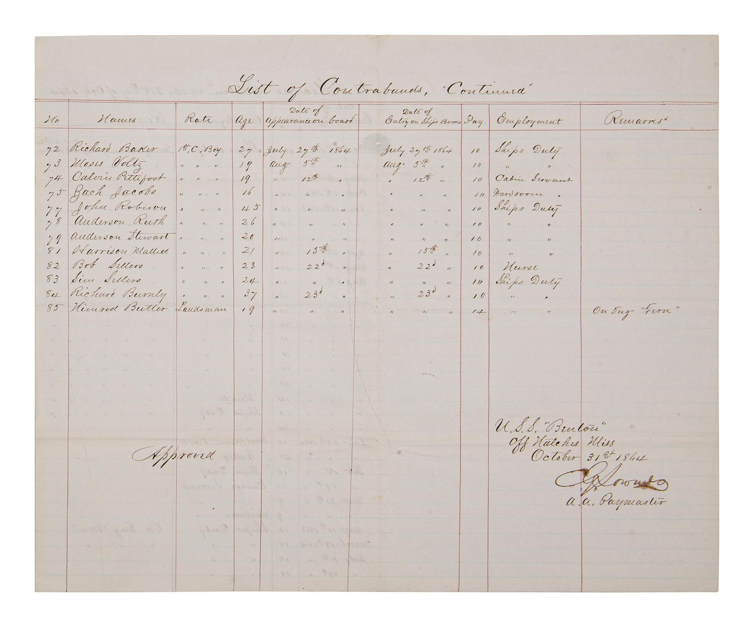 [CIVIL WAR]. List of Contrabands on board of the U. S. Steamer "Benton"...Oct. 1864. Manuscript log.