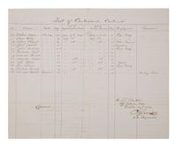 [CIVIL WAR]. List of Contrabands on board of the U. S. Steamer "Benton"...Oct. 1864. Manuscript log.