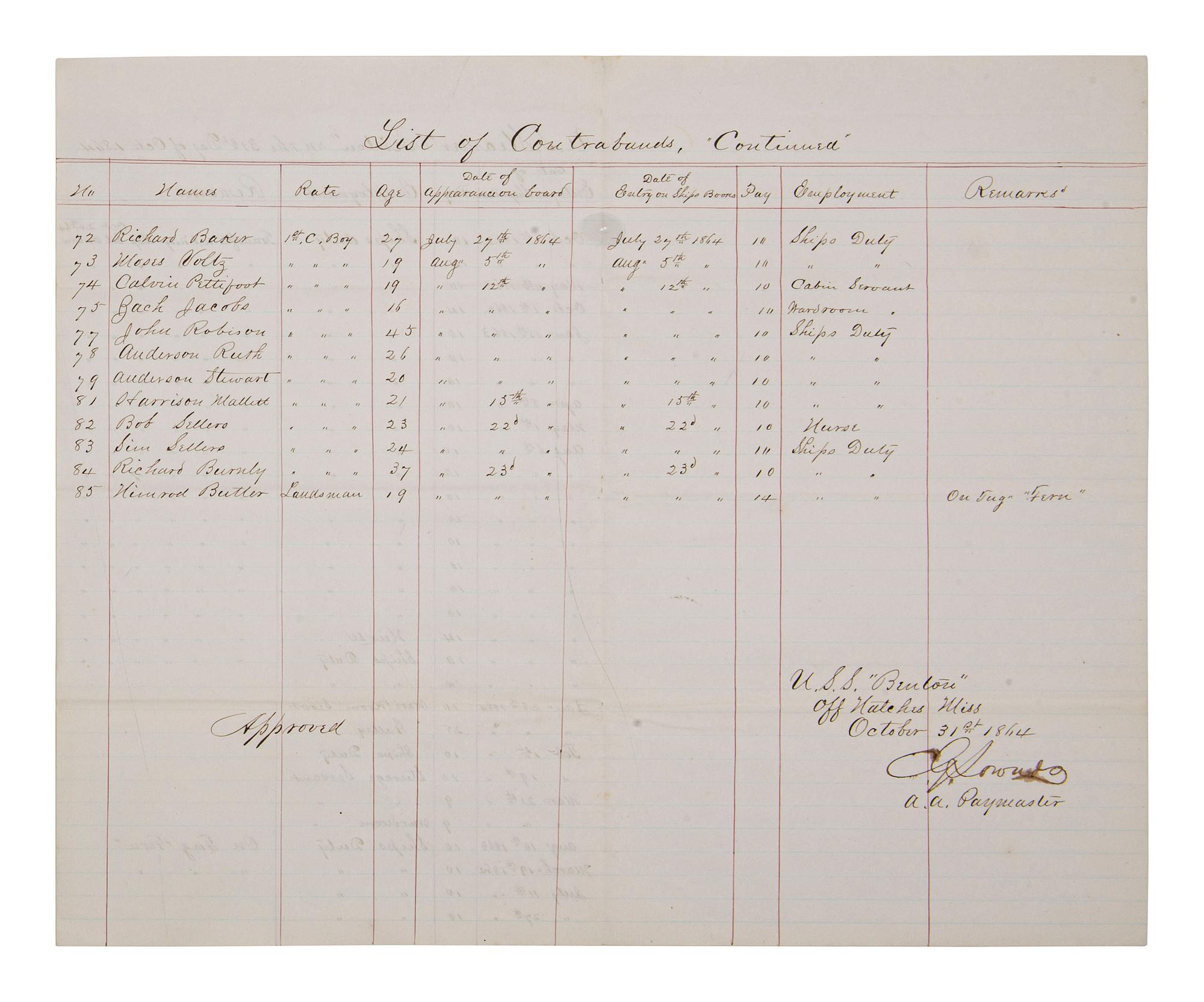[CIVIL WAR]. List of Contrabands on board of the U. S. Steamer "Benton"...Oct. 1864. Manuscript log.