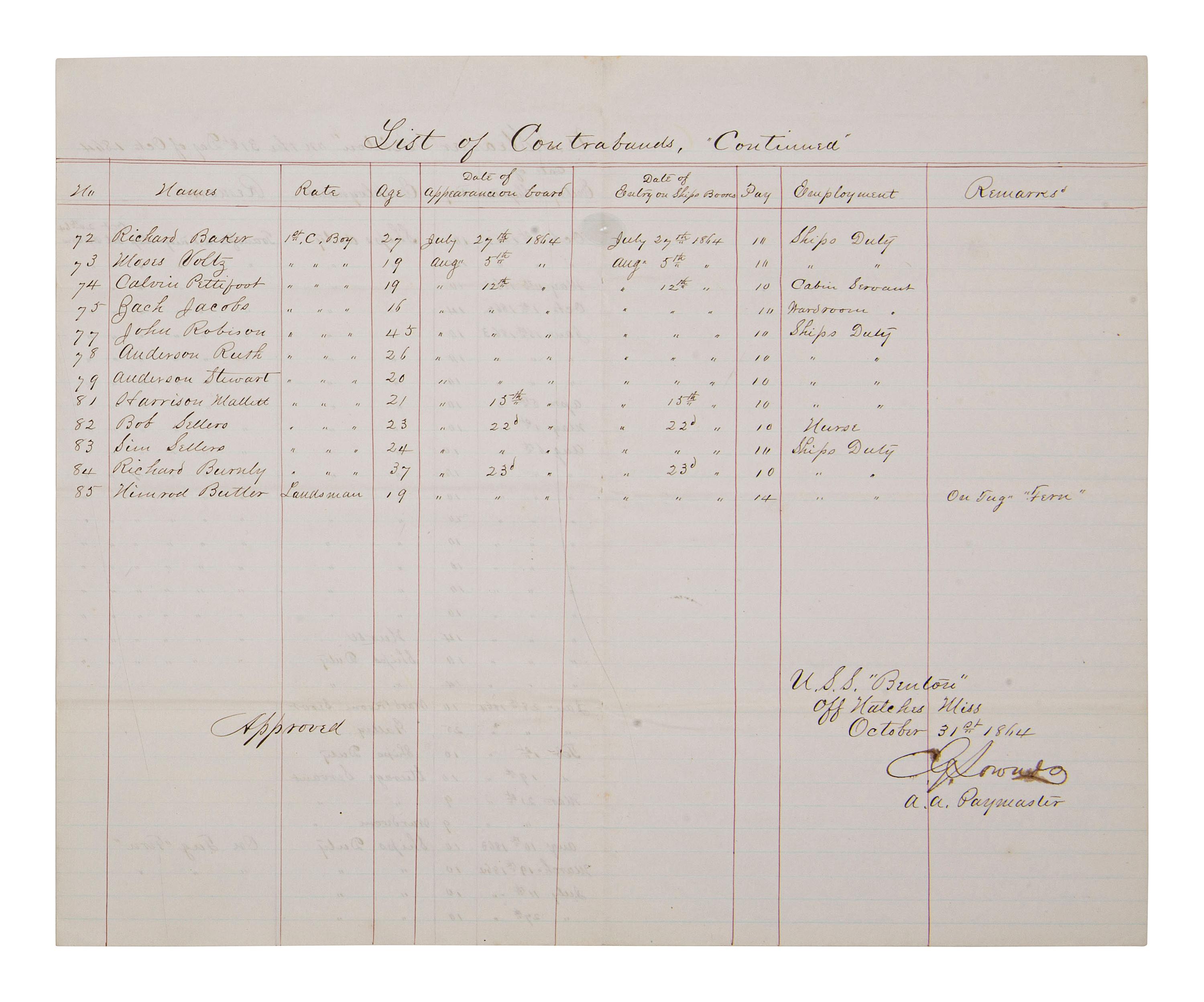 [CIVIL WAR]. List of Contrabands on board of the U. S. Steamer "Benton"...Oct. 1864. Manuscript log.