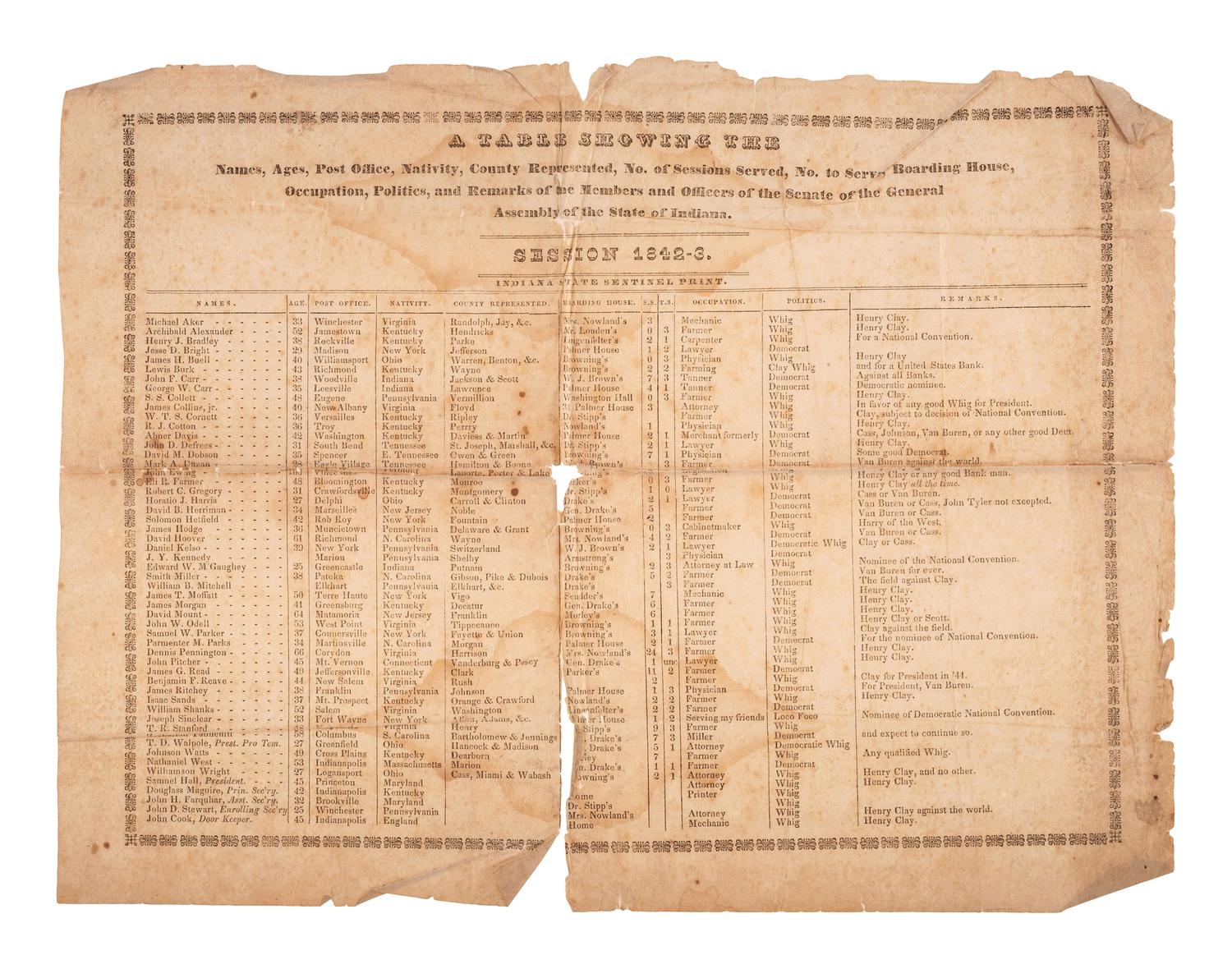 [INDIANA TERRITORY] -- [WAR OF 1812]. A group of documents from the Indiana Territory, including: