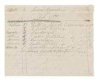 [BOOTH, John Wilkes (1838-1865)]. A group of 5 manuscript scenery lists for plays in which John Wilkes Booth performed, ca 1862-1864.