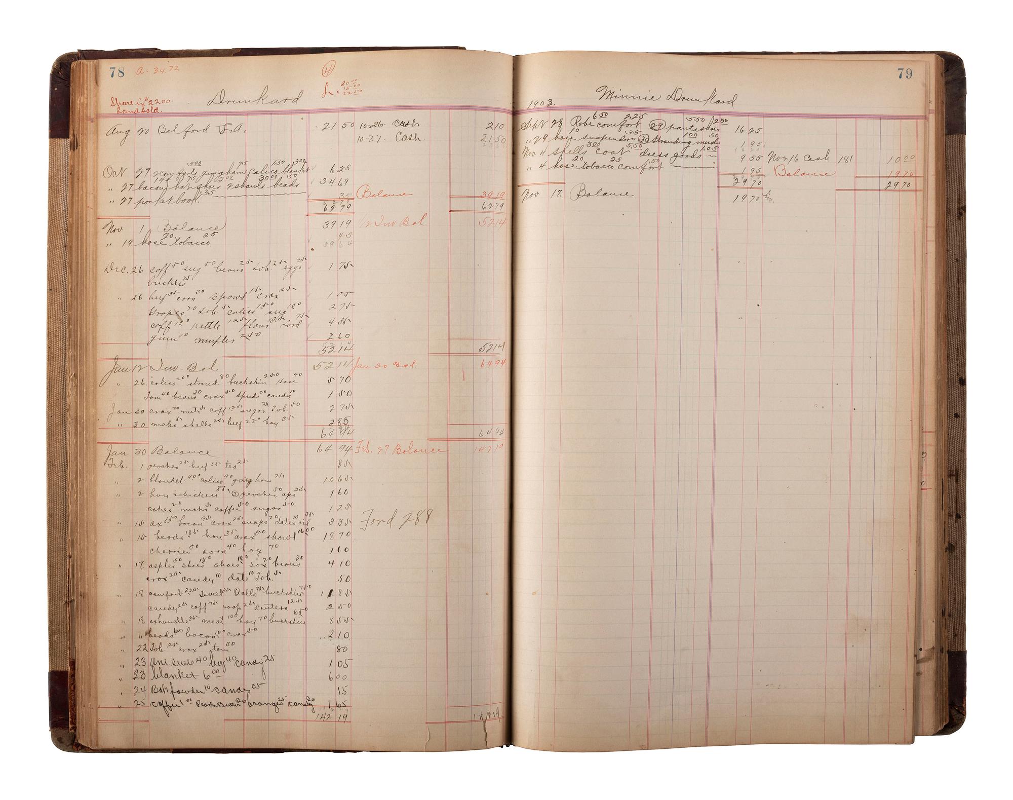 [NATIVE AMERICAN] -- [OKLAHOMA TERRITORY]. Manuscript ledger from trading post at Cloud Chief, Oklahoma Territory, with detailed purchase records for members of the Cheyenne and Arapaho Tribe, ca 1903-1904.