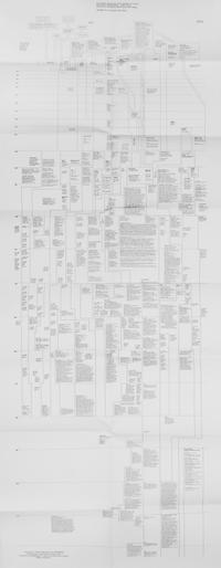 MACIUNAS, GEORGE. Birth of Fluxus - the ultimate version. Ahus, 1981. Folded timeline.