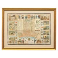 [Philadelphia] Group of 5 19th-20th century maps of Philadelphia