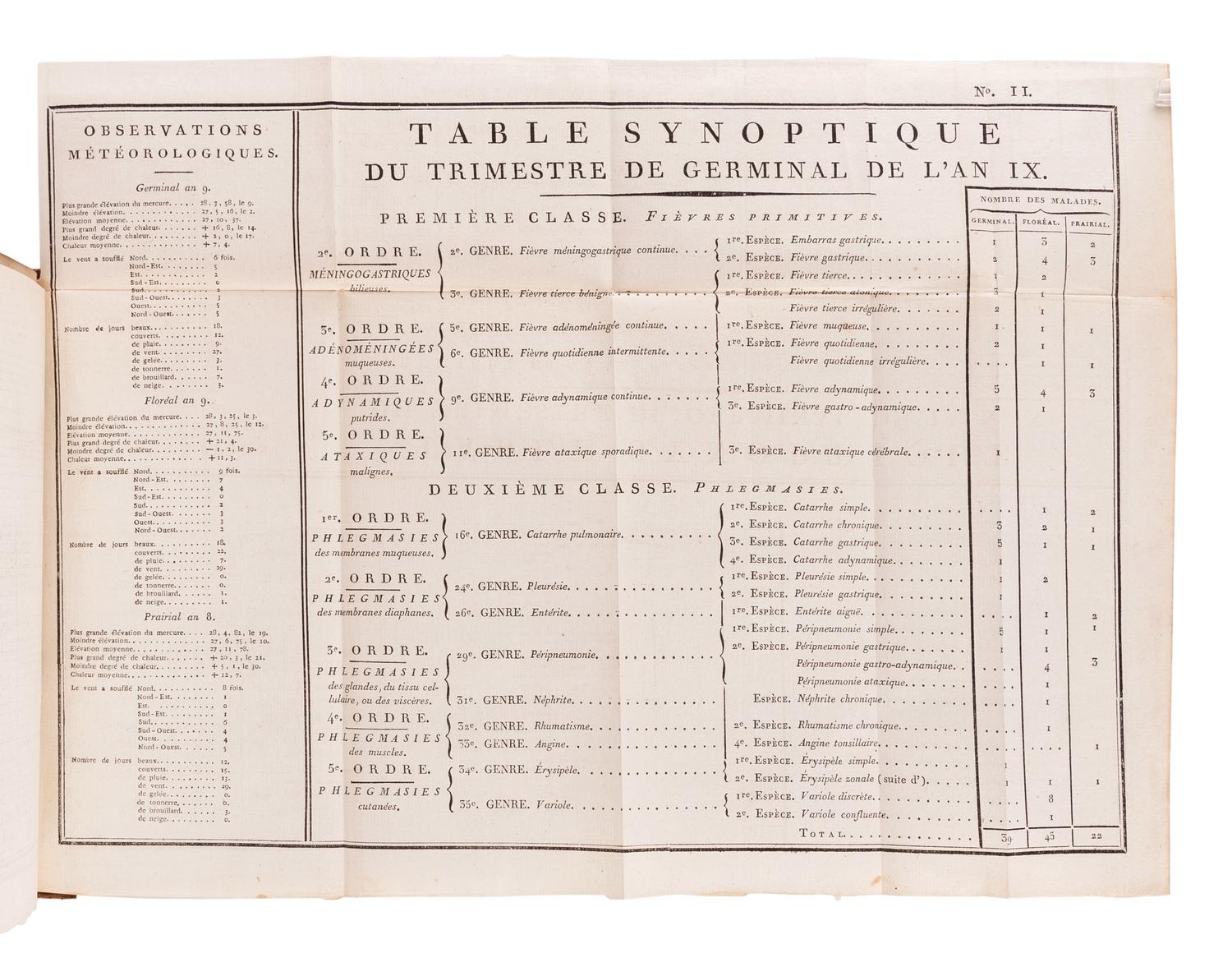 PINEL, Phillippe (1745-1826). La medecine clinique rendue plus precise et plus exacte par l'application de l'analyse . Paris: Brosson, Gabon et Cie., 1802.