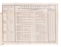 PINEL, Phillippe (1745-1826). La medecine clinique rendue plus precise et plus exacte par l'application de l'analyse . Paris: Brosson, Gabon et Cie., 1802.