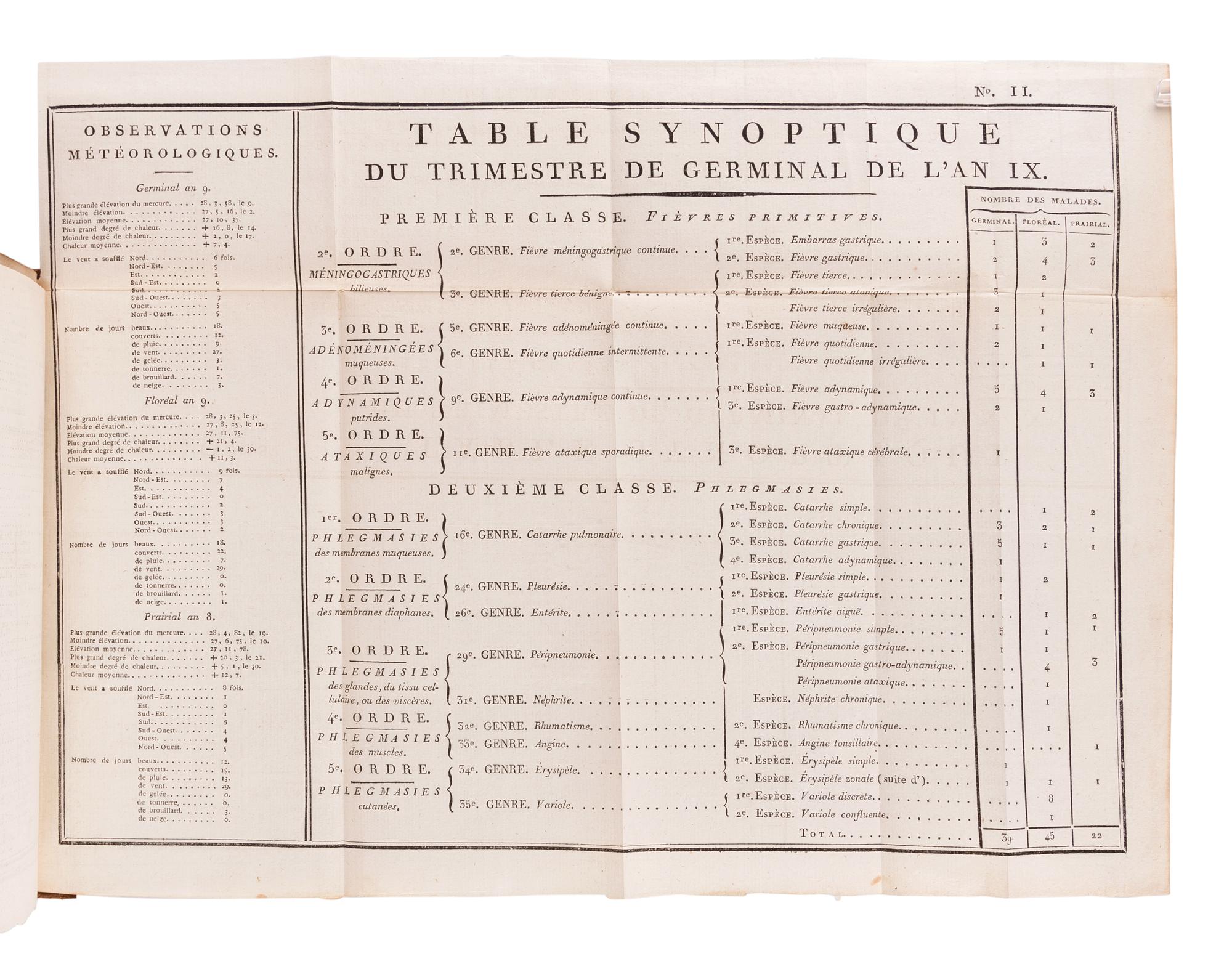 PINEL, Phillippe (1745-1826). La medecine clinique rendue plus precise et plus exacte par l'application de l'analyse . Paris: Brosson, Gabon et Cie., 1802.