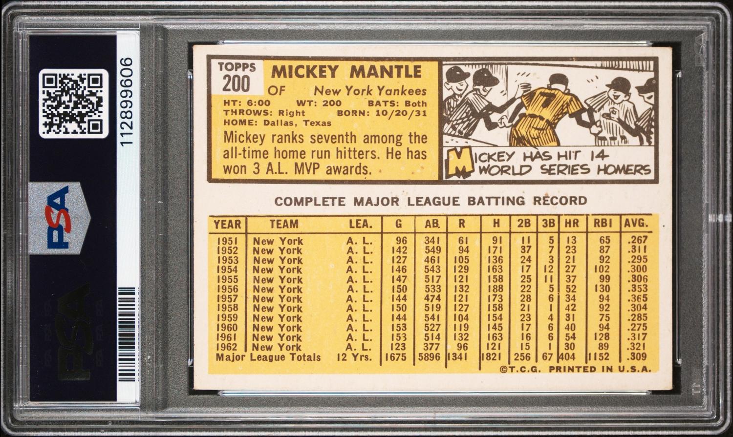 A 1963 Topps Mickey Mantle Baseball Card No. 200 (PSA 4 VG-EX)