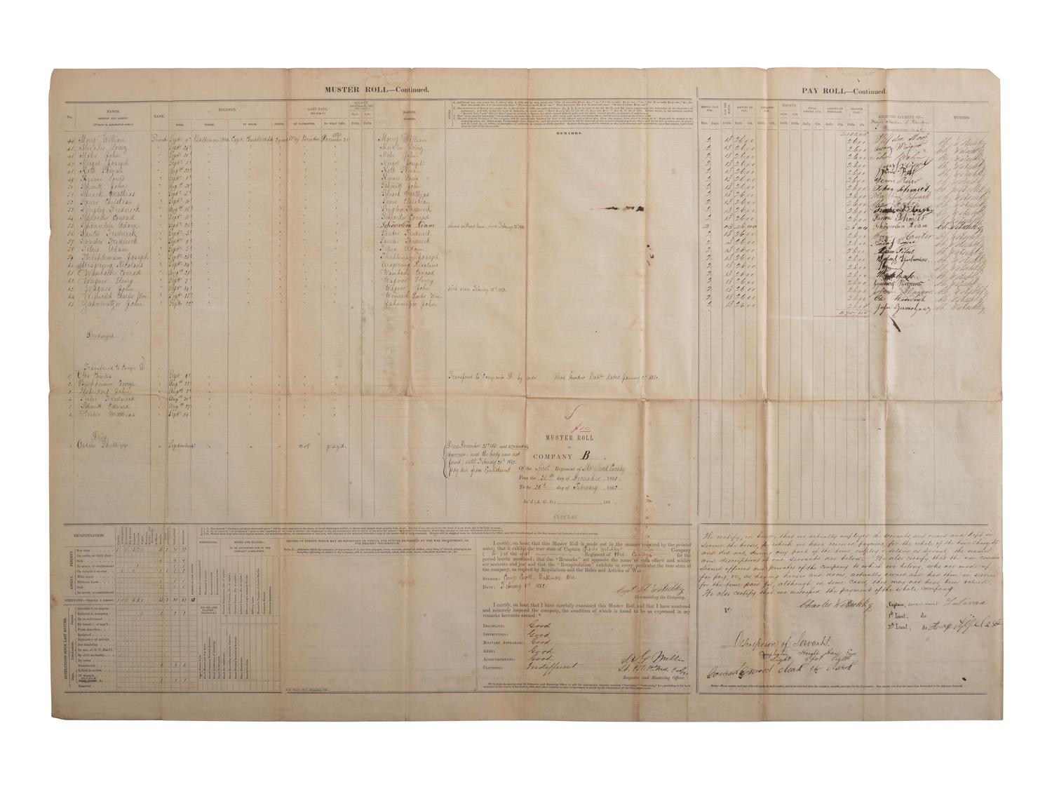 [CIVIL WAR]. A group of 6 muster rolls for 1st Maryland Cavalry, Companies A through F, each naming African American servants. 31 December 1861 through 28 February 1862.