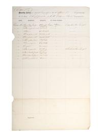 [CIVIL WAR - NAVY]. A group of documents related to the South Atlantic Blockading Squadron with South Carolina interest, including: