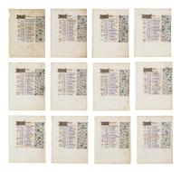 FOLLOWER OF THE MASTER OF JEAN ROLIN II (active Paris, c. 1445–1465) Twelve leaves from a Book of Hours, Calendar, in French, illuminated manuscript on parchment [France, Paris, c. 1450–1470]