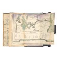 [Americana] Wikoff, William M . Manuscript Diaries of Cross-Country Automobile Trips, ca. 1914-25, with Assorted Ephemera