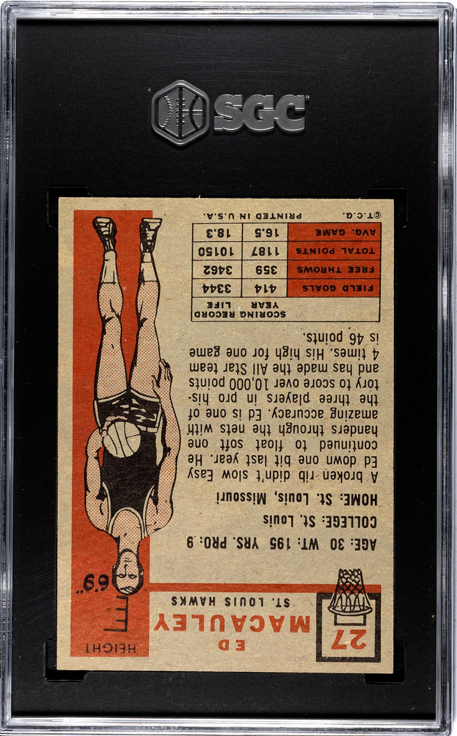 A Group of 1957 Topps Hall of Fame Rookie Basketball Cards