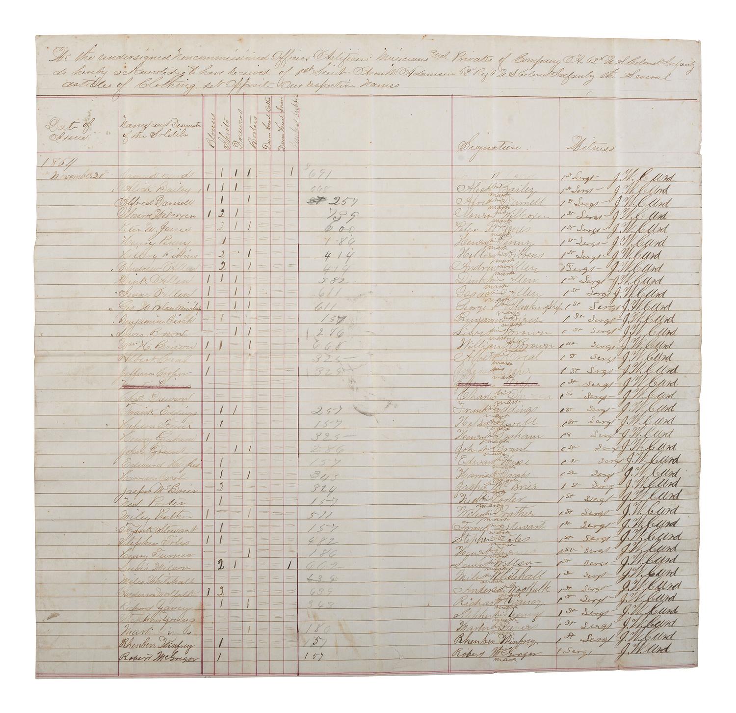 [CIVIL WAR]. Manuscript record of clothing issued to soldiers of Co. A, 62nd United States Colored Troops. N.p. [Benton Barracks, Missouri ?], November 1864.