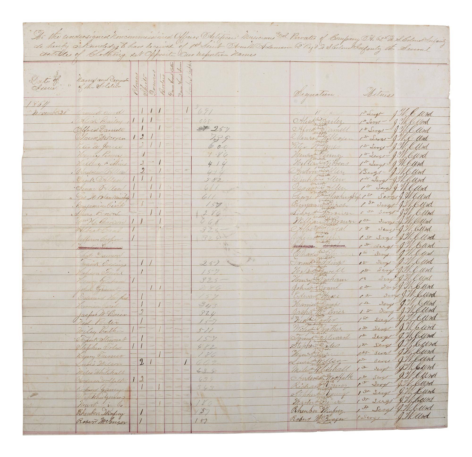 [CIVIL WAR]. Manuscript record of clothing issued to soldiers of Co. A, 62nd United States Colored Troops. N.p. [Benton Barracks, Missouri ?], November 1864.