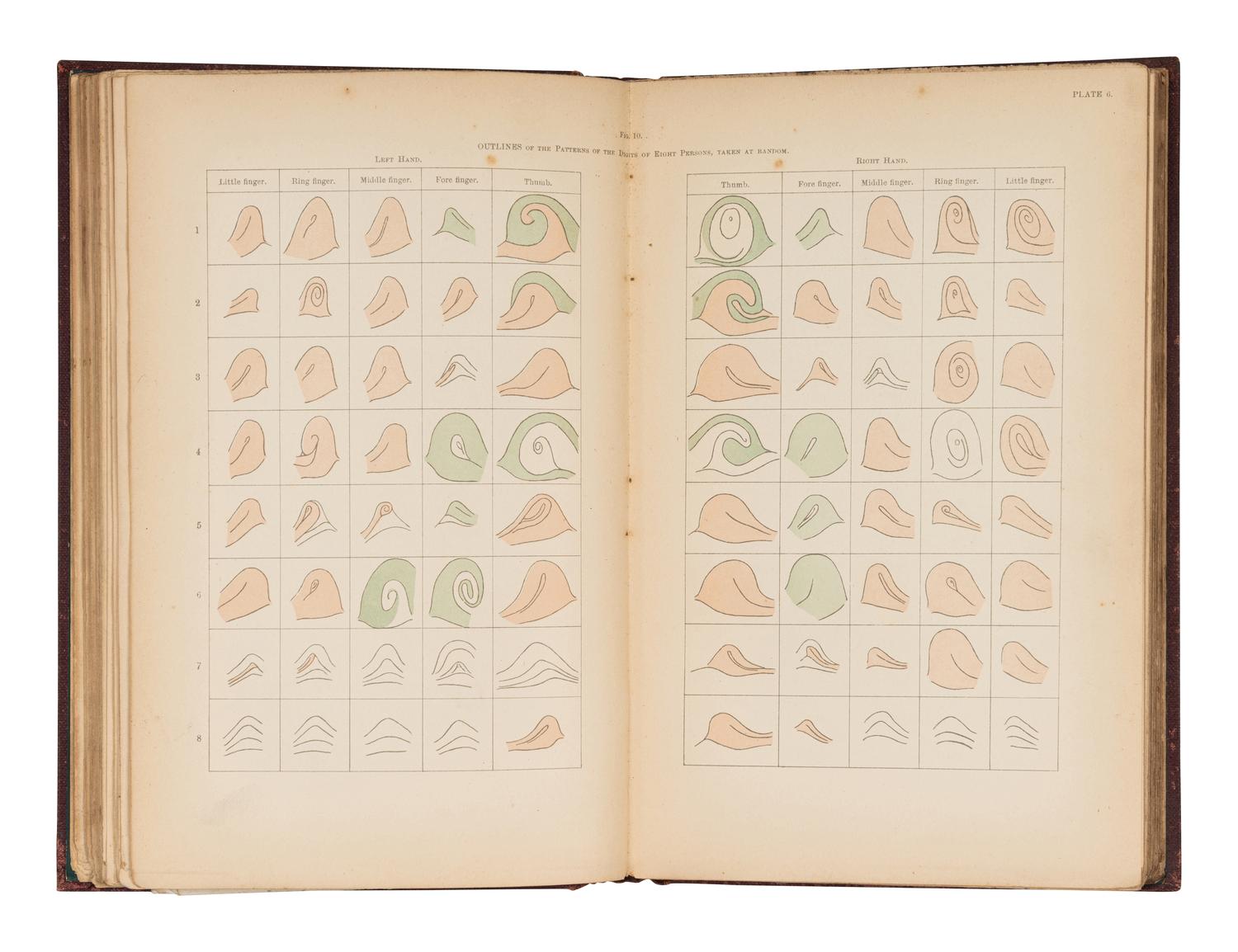 GALTON, Francis, Sir (1822-1911). Finger Prints. London and New York: Macmillan and Co., 1892.