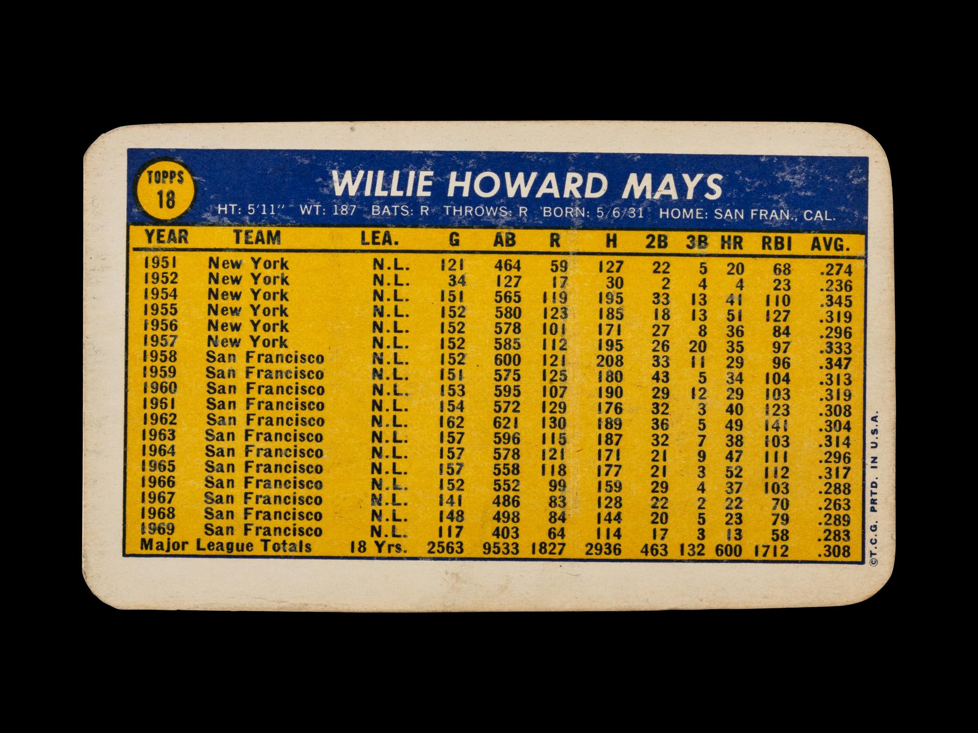 A Collection of 1960s Odd Ball Baseball Cards Including Mickey Mantle and Multiple Hall of Famers