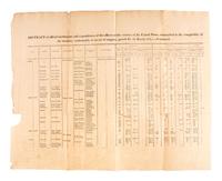[POLITICS]. A large group of early 19th century pamphlets covering politics, land expansion, and finances, comprising: