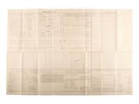 [CIVIL WAR]. A group of 3 Union muster rolls representing the 50th New York Engineers, 10th New York Infantry, and 39th Massachusetts Volunteer Infantry.