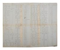 [ENSLAVEMENT & ABOLITION]. Manuscript inventory and account of the sales of the estate of Richard C. Suttle, referencing 41 enslaved persons. Pulaski, TN, 1858.