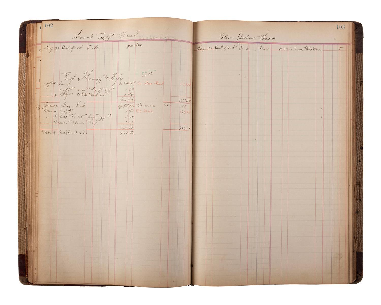 [NATIVE AMERICAN] -- [OKLAHOMA TERRITORY]. Manuscript ledger from trading post at Cloud Chief, Oklahoma Territory, with detailed purchase records for members of the Cheyenne and Arapaho Tribe, ca 1903-1904.