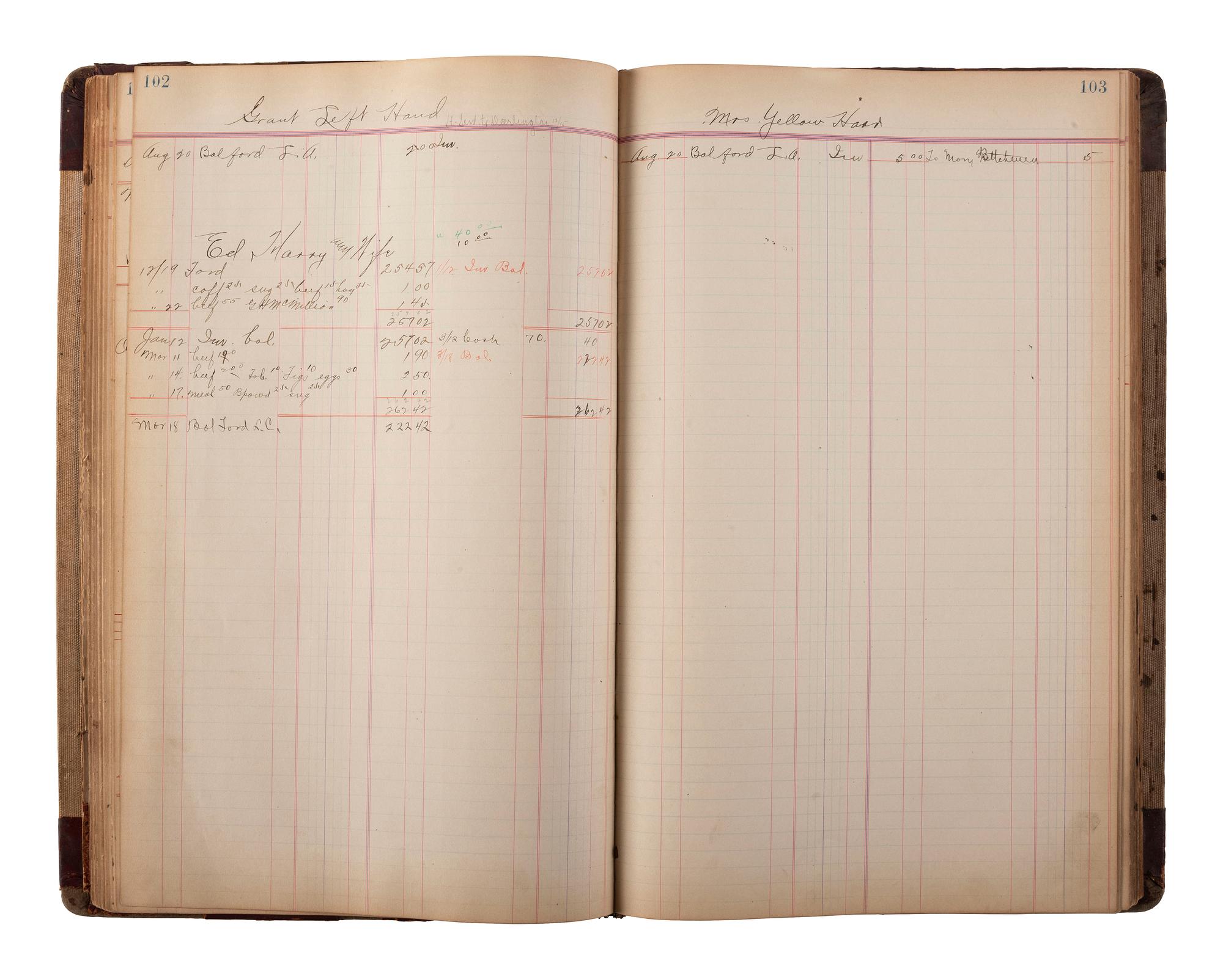 [NATIVE AMERICAN] -- [OKLAHOMA TERRITORY]. Manuscript ledger from trading post at Cloud Chief, Oklahoma Territory, with detailed purchase records for members of the Cheyenne and Arapaho Tribe, ca 1903-1904.