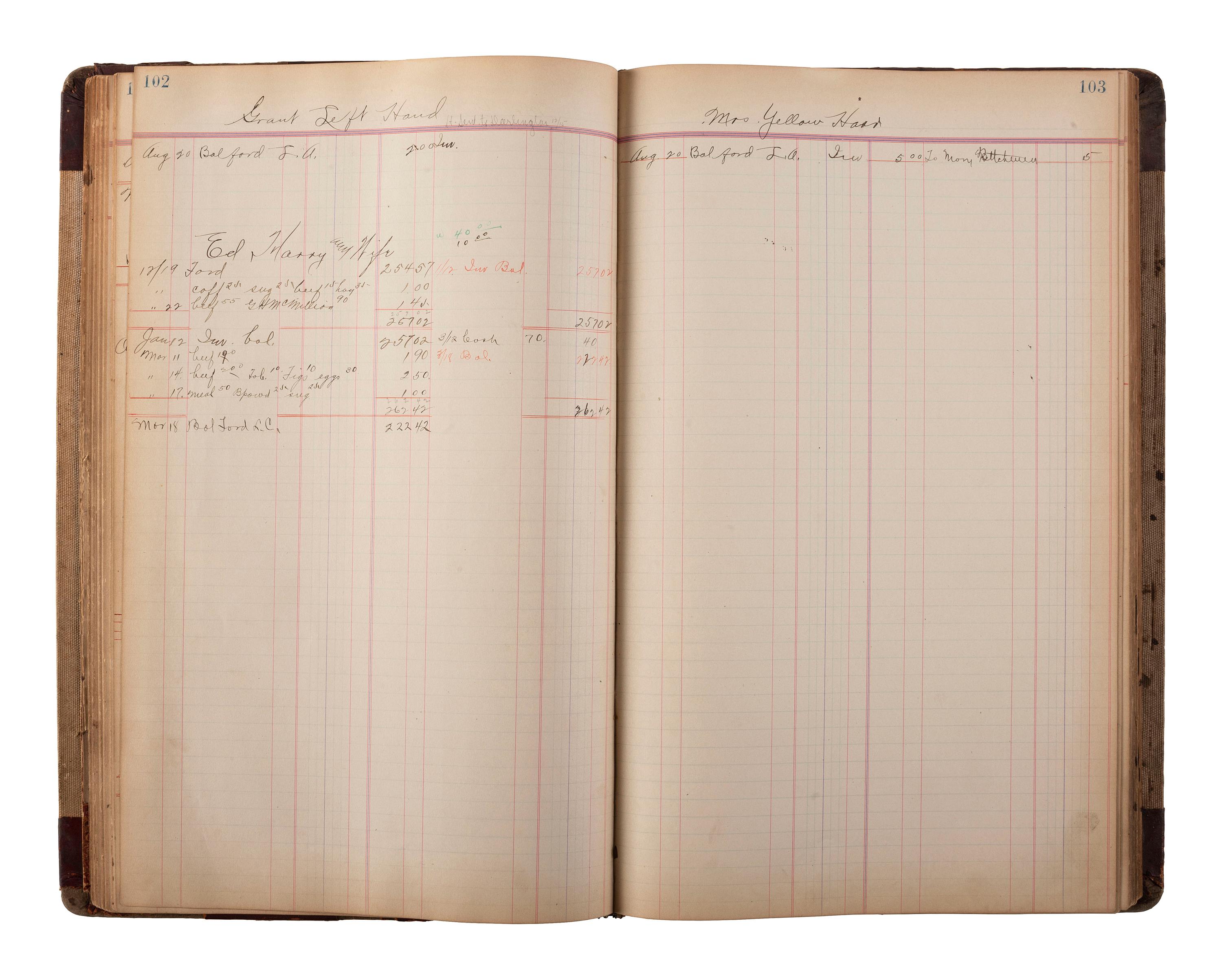 [NATIVE AMERICAN] -- [OKLAHOMA TERRITORY]. Manuscript ledger from trading post at Cloud Chief, Oklahoma Territory, with detailed purchase records for members of the Cheyenne and Arapaho Tribe, ca 1903-1904.