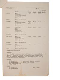 [CIVIL RIGHTS]. NAACP internal memorandum on Voter Registration Education Program. Richmond, Virginia: NAACP Voter Registration Committee, 1 March 1965.