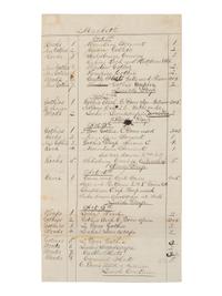 [BOOTH, John Wilkes (1838-1865)]. A group of 5 manuscript scenery lists for plays in which John Wilkes Booth performed, ca 1862-1864.