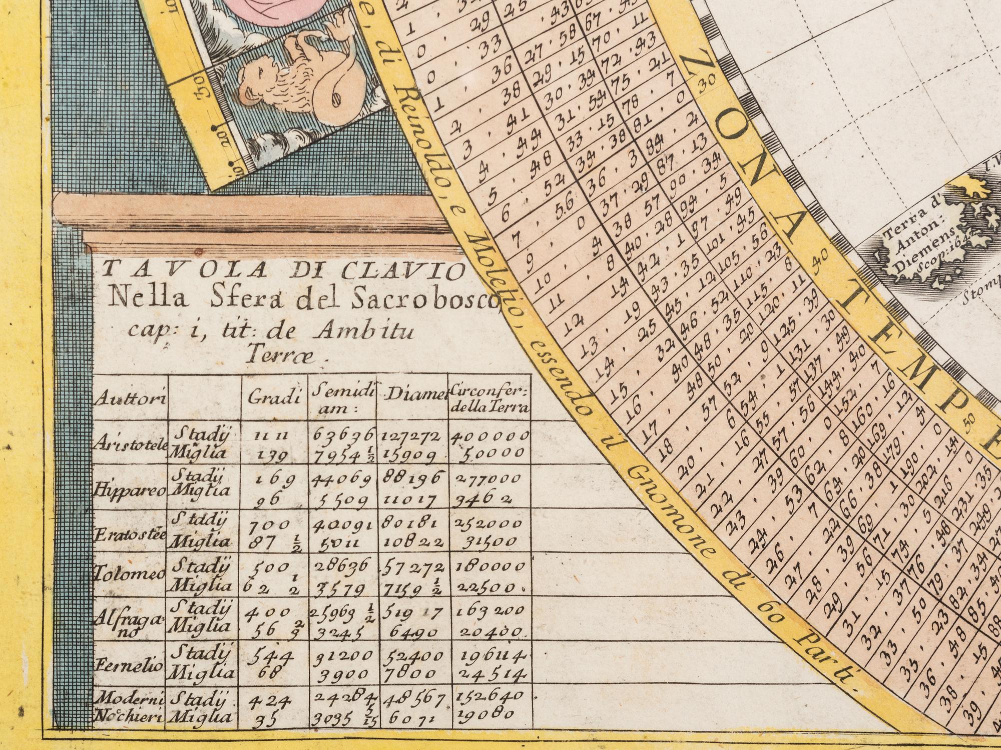 CORONELLI, Vincenzo Maria (1650-1718). Planisfero del Mondo Nuovo . Venice, ca 1691.
