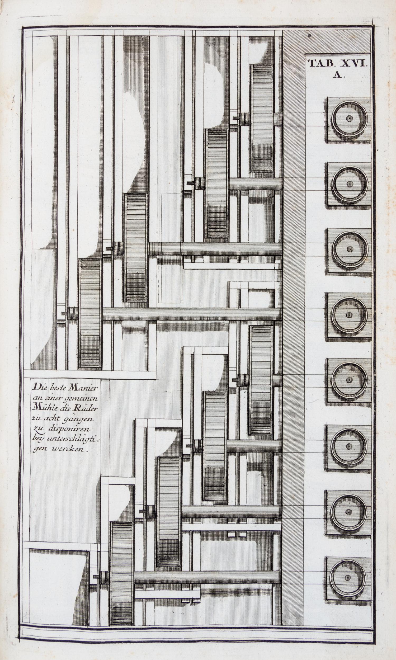 (ENGINEERING) STURM, LEONHARD CHRISTOPH. Vollstandige muhlen baukunst... Augsburg, 1718. First edition.