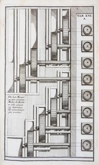 (ENGINEERING) STURM, LEONHARD CHRISTOPH. Vollstandige muhlen baukunst... Augsburg, 1718. First edition.